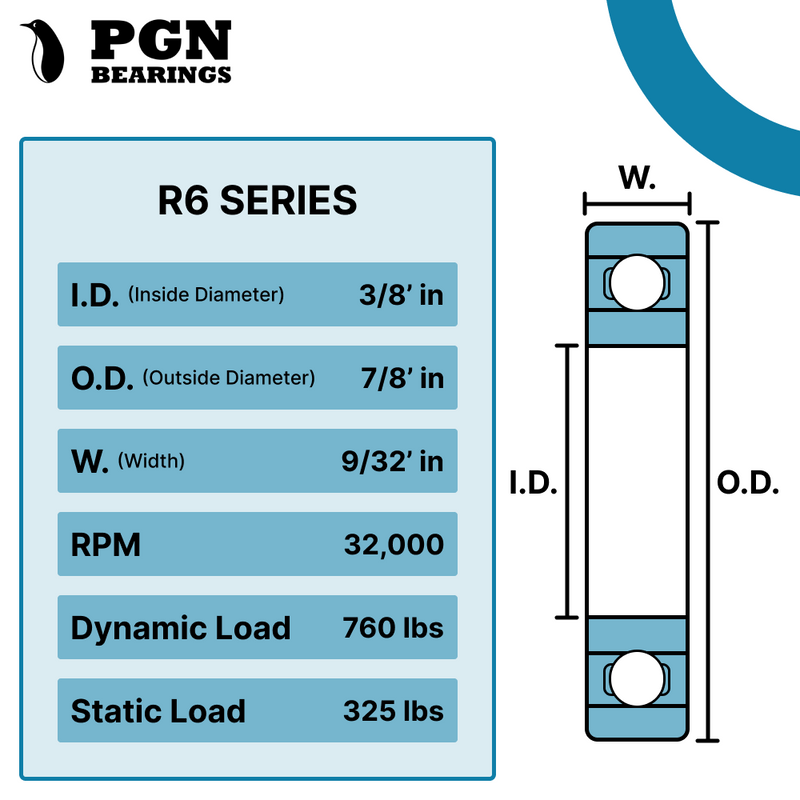 Donepart Rodamientos R6 2RS 38 ID x 78 OD x 932 ancho, rodamientos pequeños  prelubricados y doble goma sellados (paquete de 10) – Yaxa Colombia