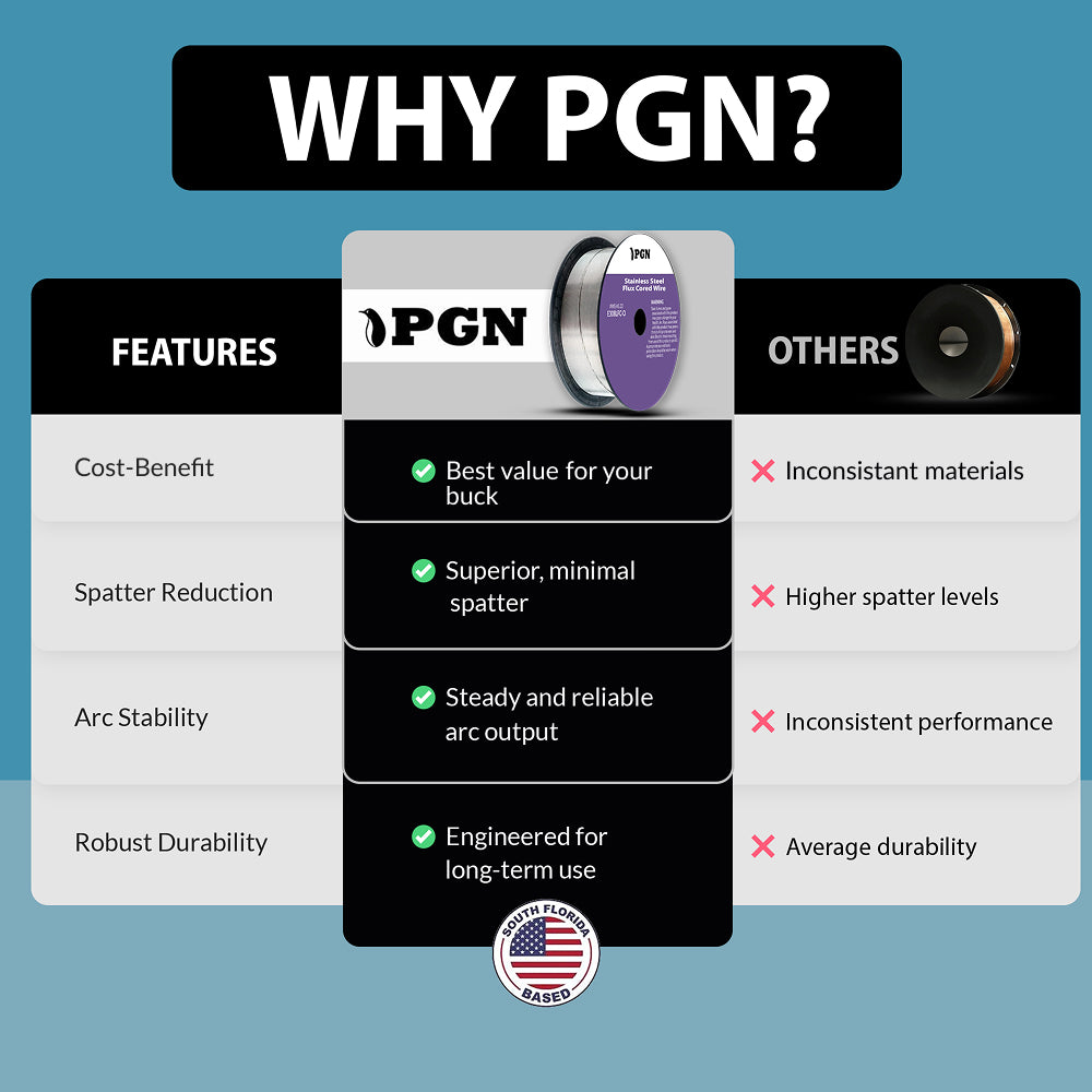 E308LFC-O .030" Stainless Steel Flux Cored Welding Wire β 2LB