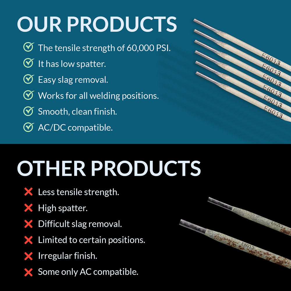 E6013 Welding Rod 5/32" 5LB β Carbon Steel Stick Electrodes