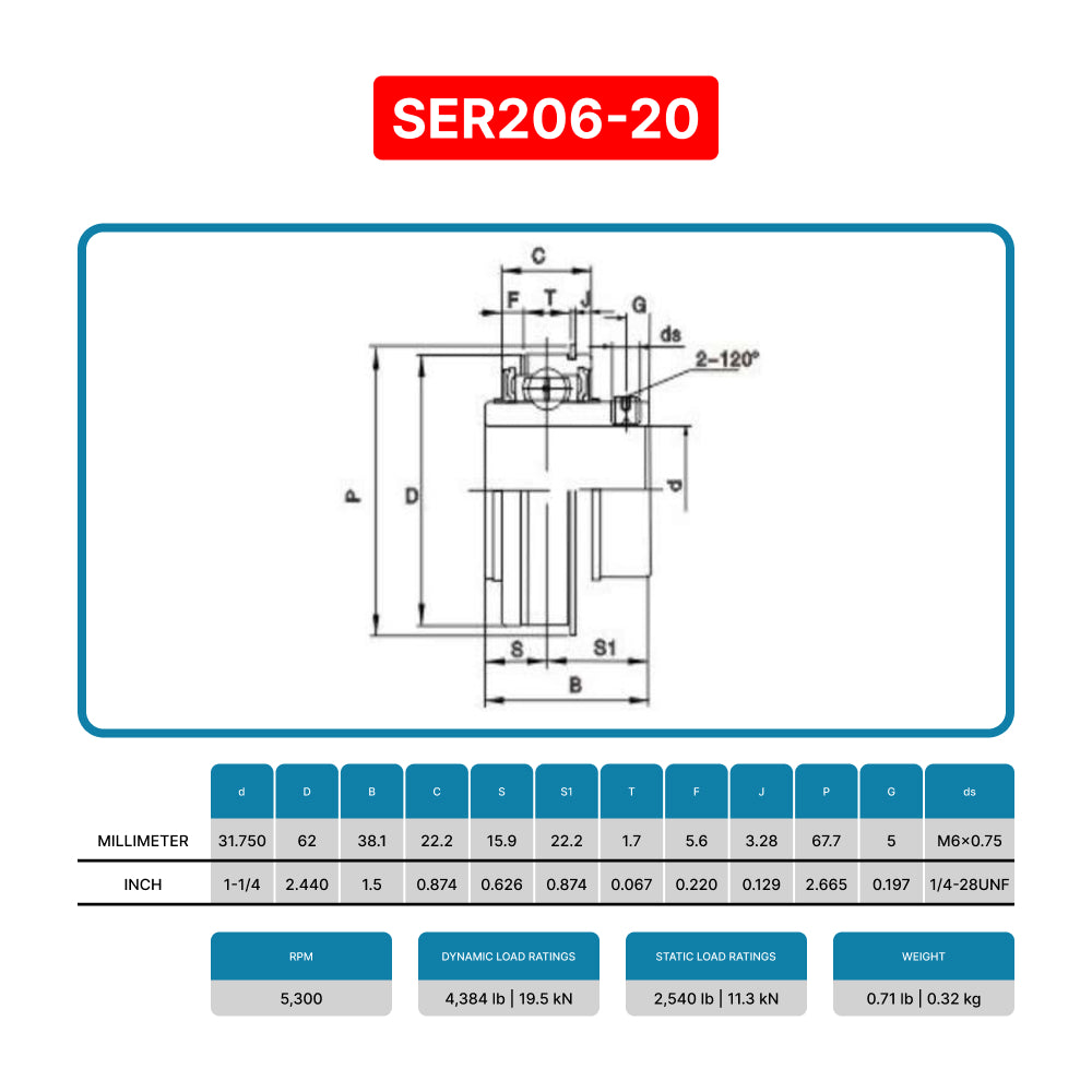 SER206-20 - 1-1/4" Bore - Insert Ball Bearing With Snap Ring and Set Screws - SER-20S ER206-20 VCS206-104DINR ER-20R VER-220S