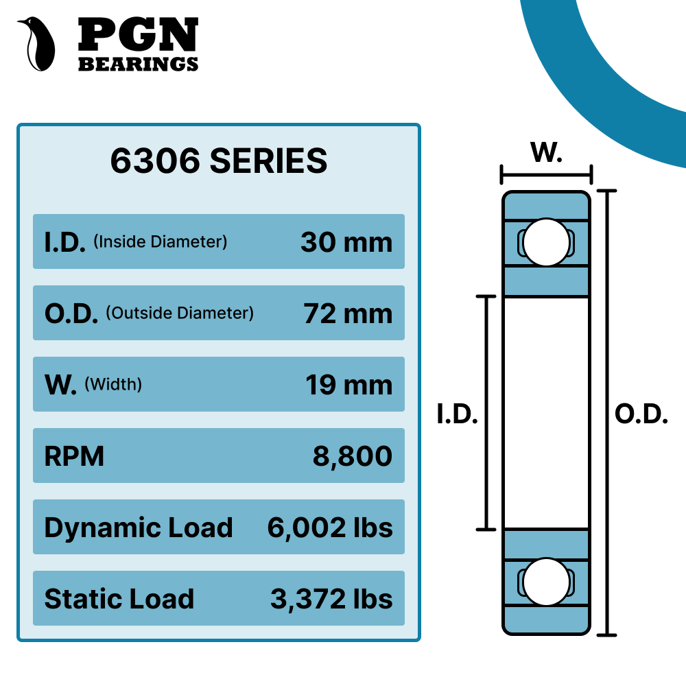 6306-2RS Bearing - Lubricated Chrome Steel Sealed Ball Bearing - 30x72x19mm Bearings with Rubber Seal & High RPM Support