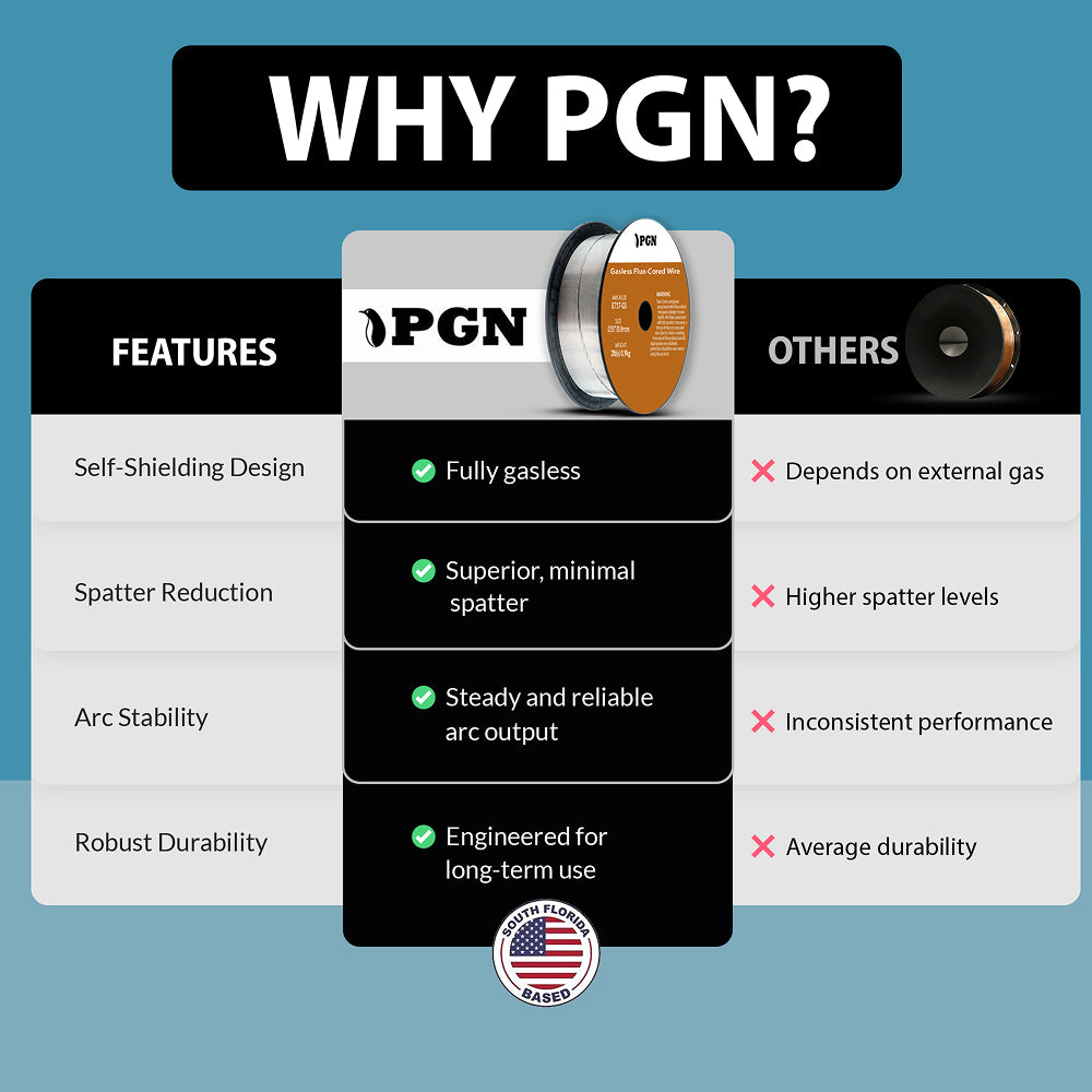 Filo Per Saldatura MIG Senza Gas (Flux Core) E71T-GS - Foto 2