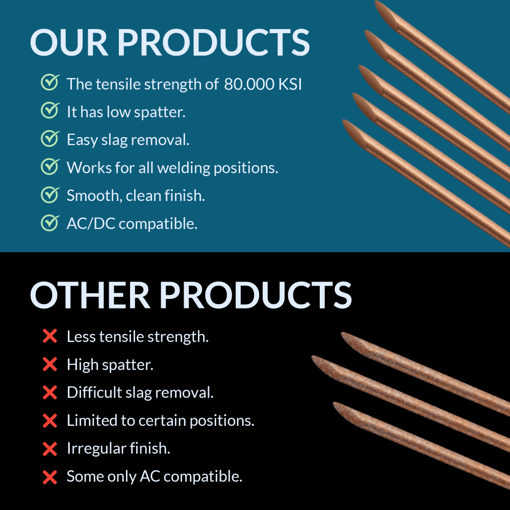 ER70S-2 TIG Welding Rod 3/32″ x 36″ – 6 lb Pack
