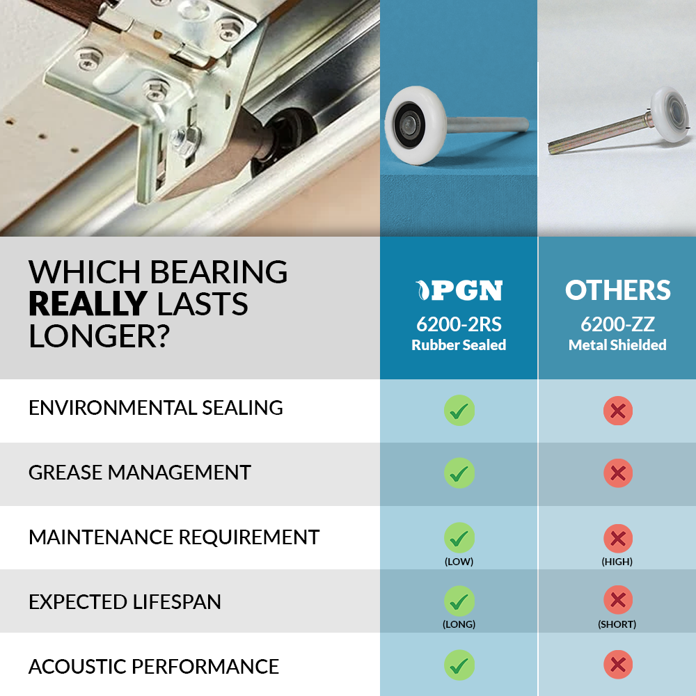 2" Nylon Garage Door Rollers 10 Pack - 7” Carbon Steel Stem