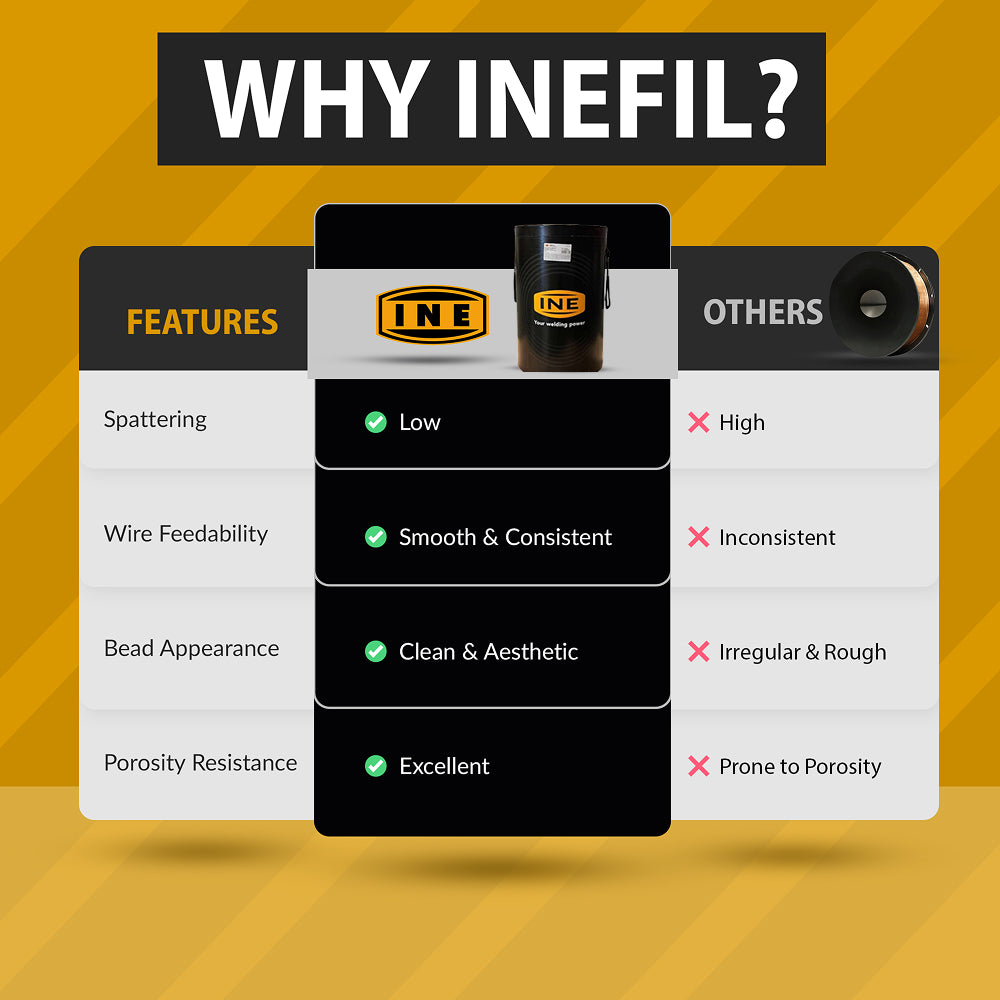 INEFIL ER70S-6 .035-Inch on 550-Pound Spool Carbon Steel Mig Solid Welding Wire