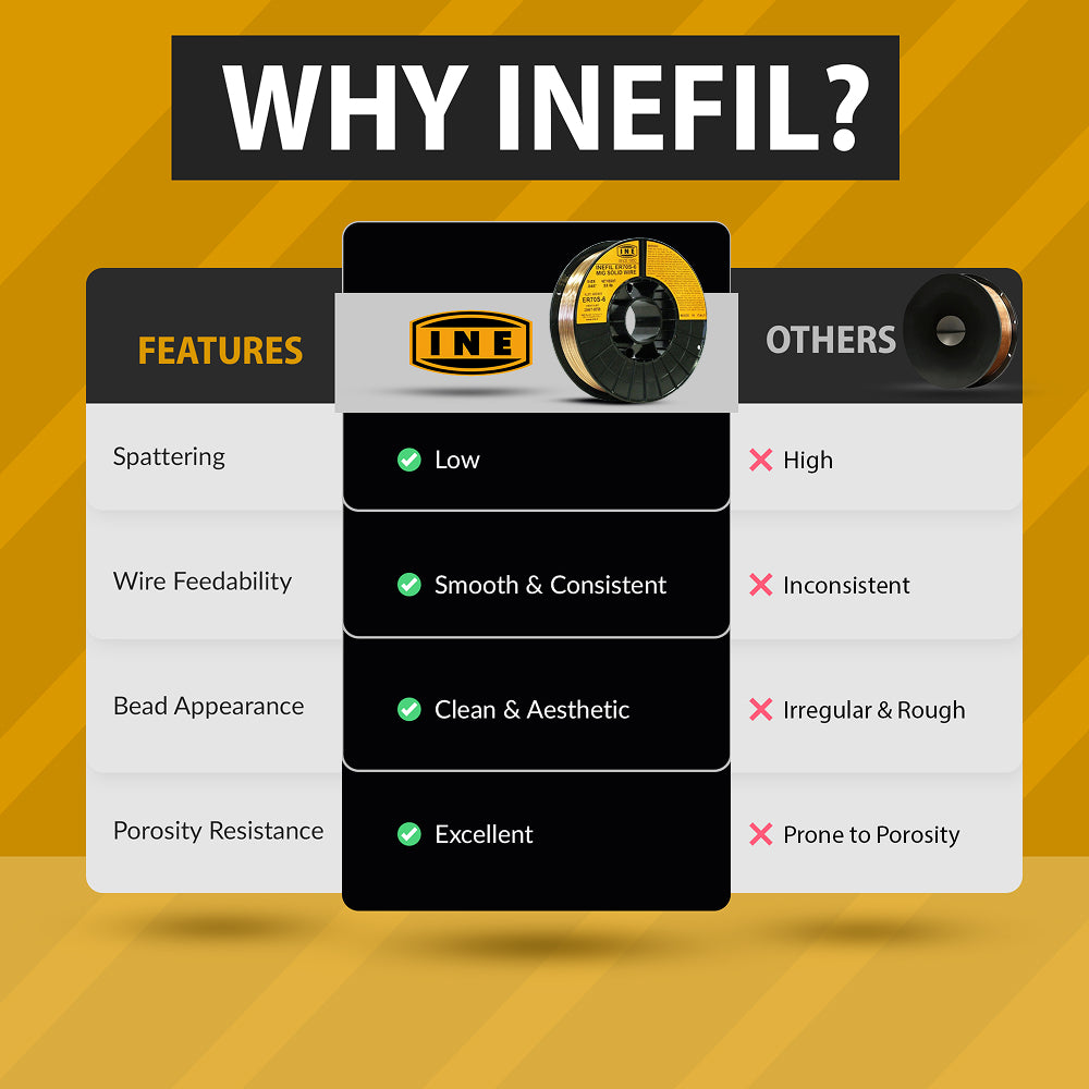 INEFIL ER70S-6 .045-Inch on 33-Pound Spool Carbon Steel Mig Solid Welding Wire