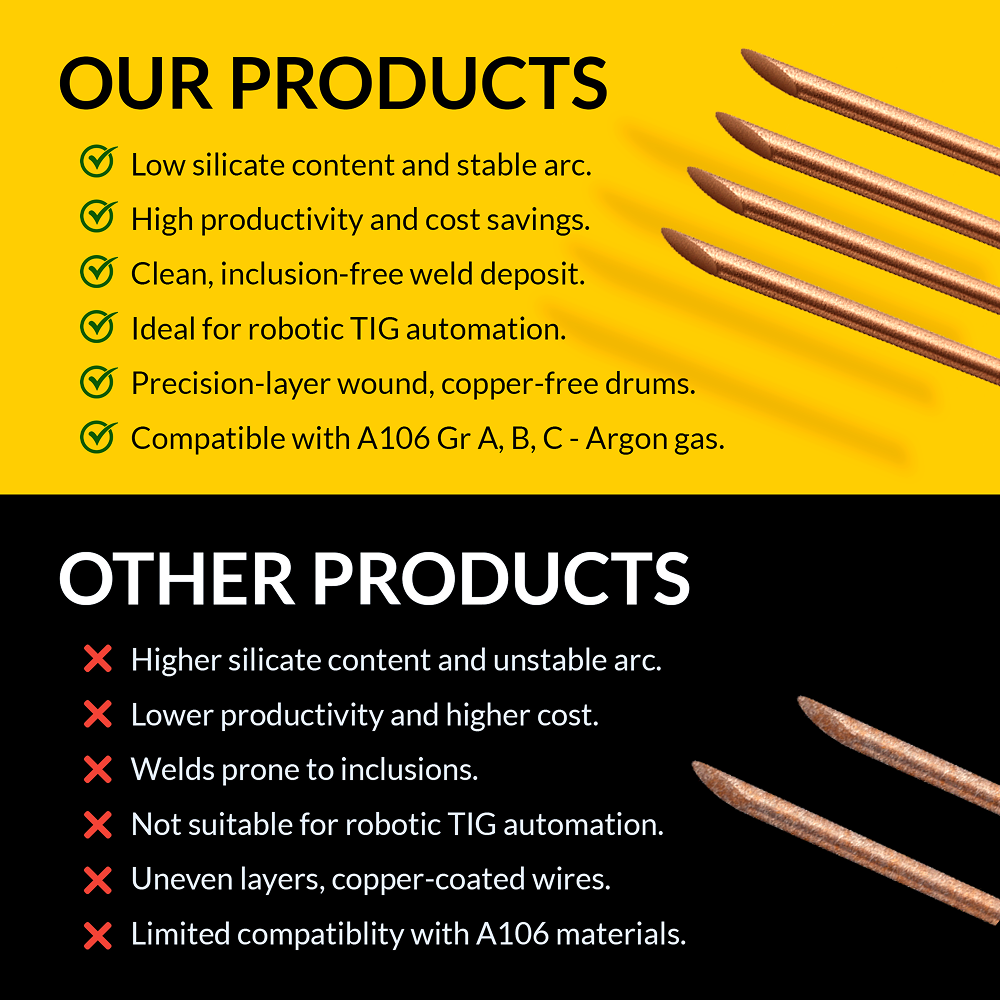 INEFIL ER70S-6 TIG 1/8" × 36" Mild Steel Filler Rods – 10 lb Box