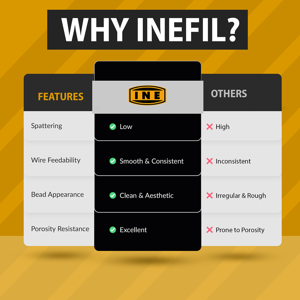 INEFIL ER70S-6 TIG 1/8" × 36" Mild Steel Filler Rods – 10 lb Box