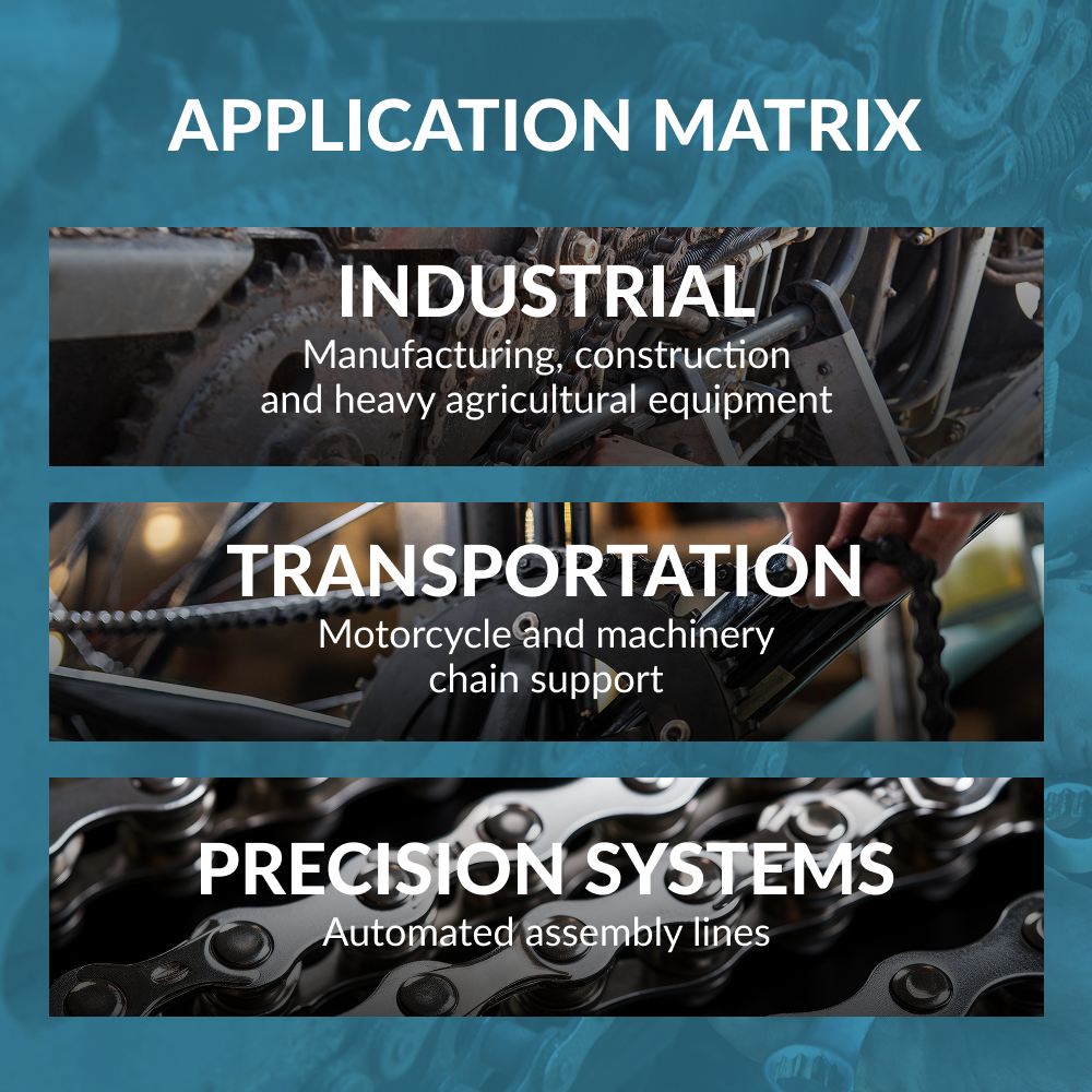 Roller Chain Cutter Tool - Fits Sizes #60, #80 & #100
