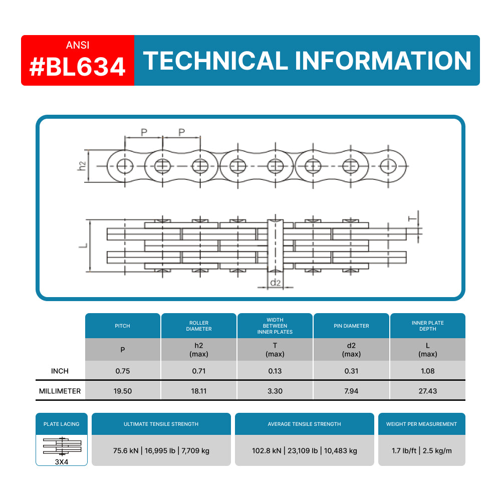 BL634 Leaf Chain x 10 Feet for Forklift Masts and Hoisting + 2 Connecting Links