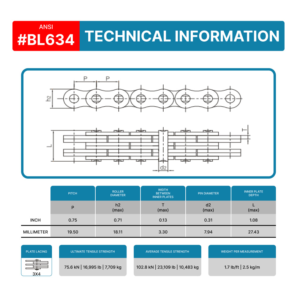 BL634 Leaf Chain x 50 Feet for Forklift Masts and Hoisting + 5 Connecting Links