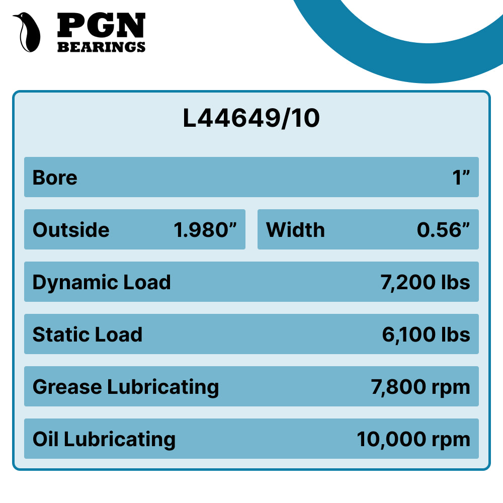 L44649 Bearing Kit -- L44649/L44610 and 12192TB Seal OD 1.980''