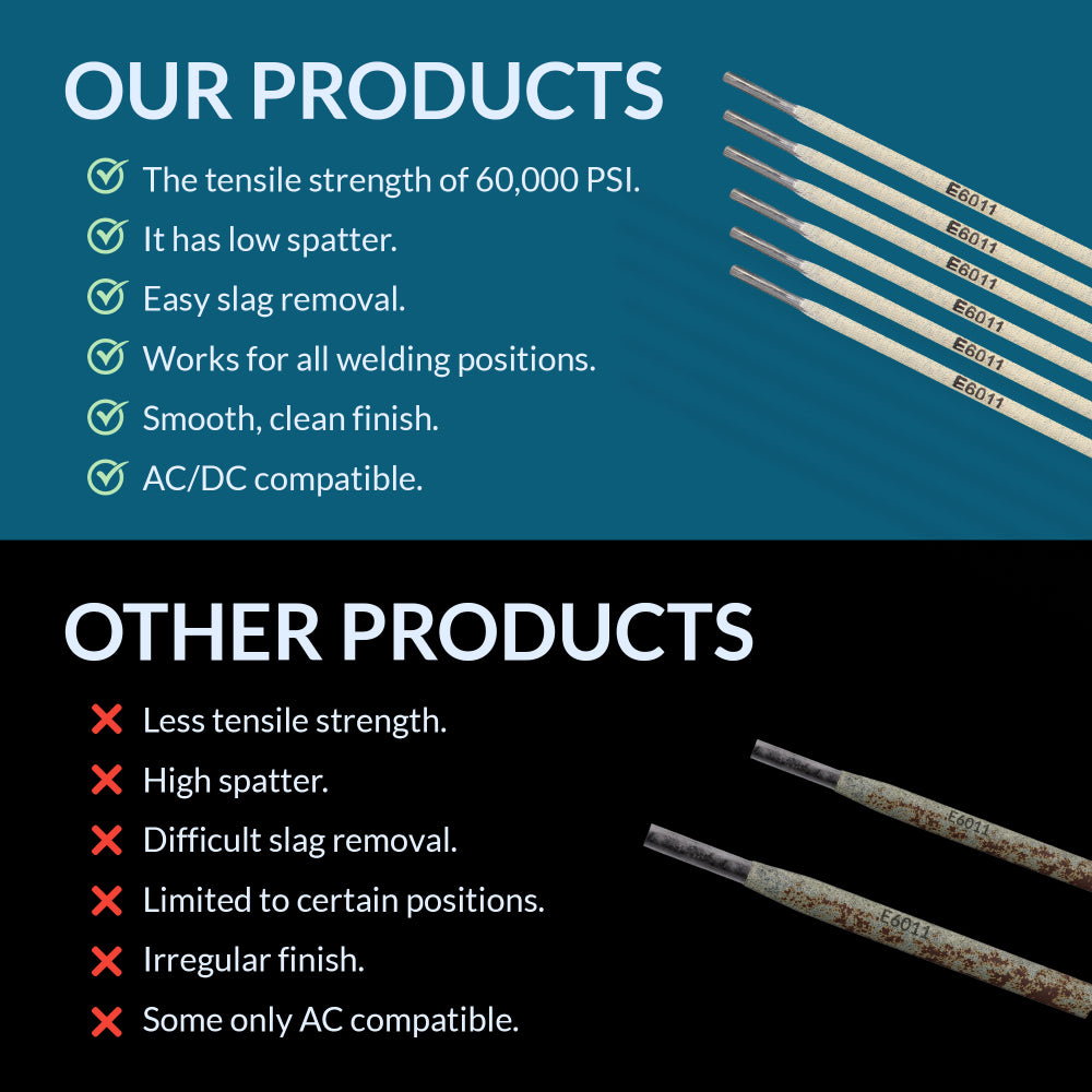 E6011 Welding Rod 1/8" 5LB – 1/8 Welding Rods, AC/DC Versatility Welding Sticks, All-Position Welding Electrode, Stick Electrodes - 770456, 31105