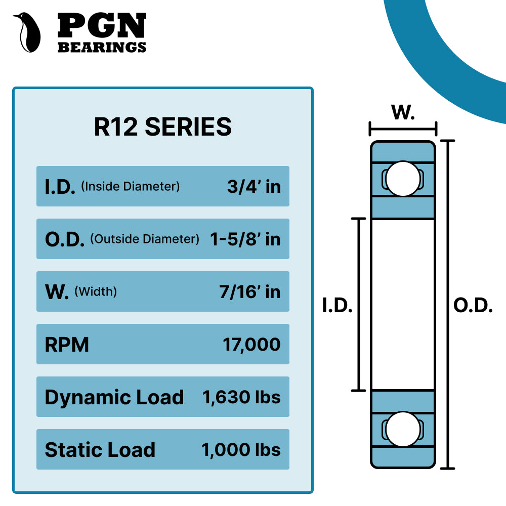 R12-2RS Ball Bearing - C3 Clearance - 3/4"x1-5/8"x7/16"