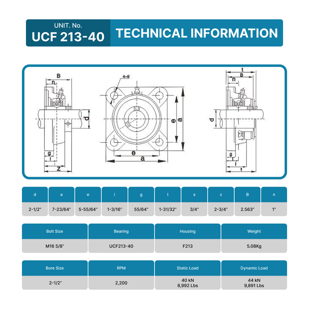 UCF213-40 Pillow Block Square Flange Mounted Bearing 2-1/2" Bore