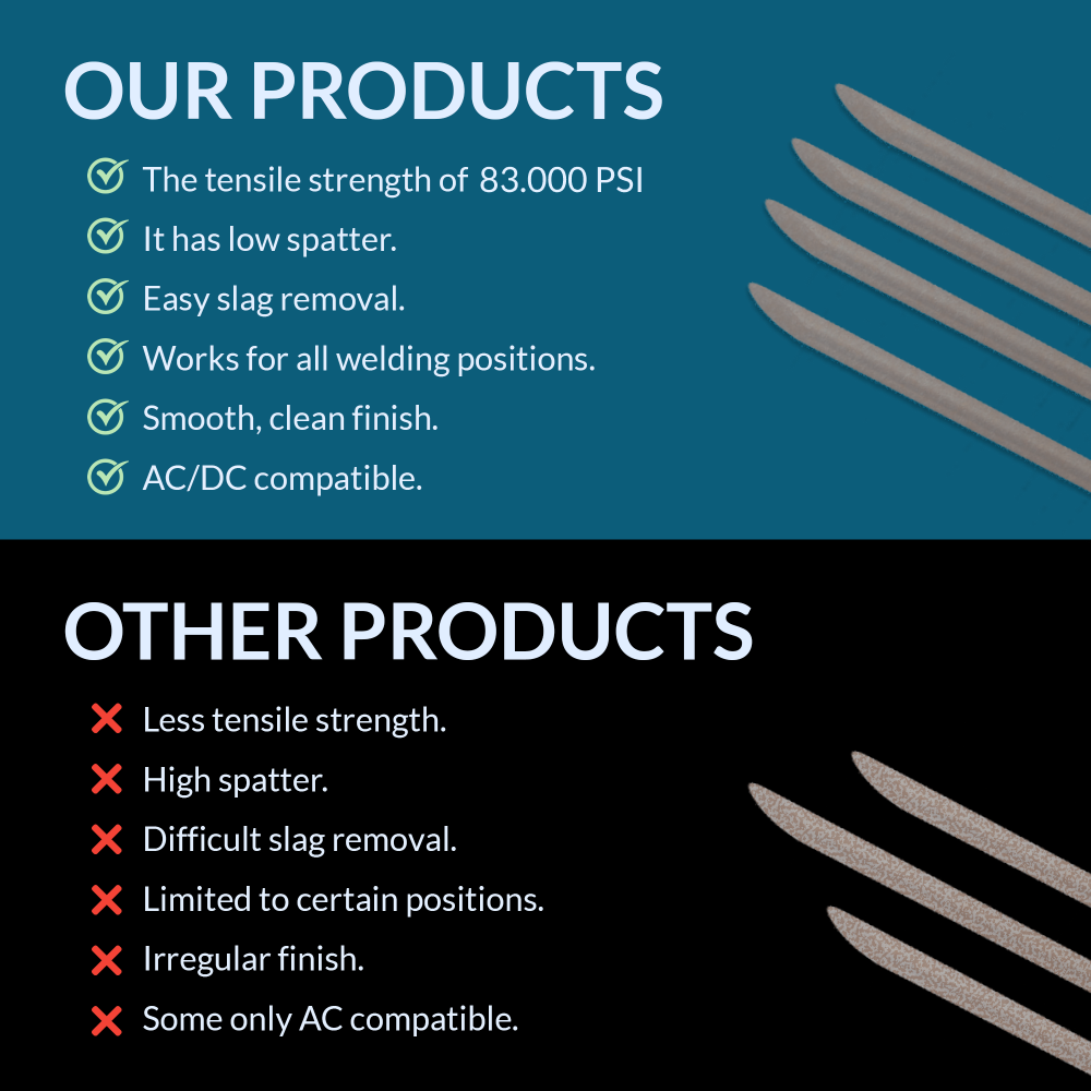 ER308L Stainless Steel TIG Welding Rod - 5lbs, 1/16" x 16"