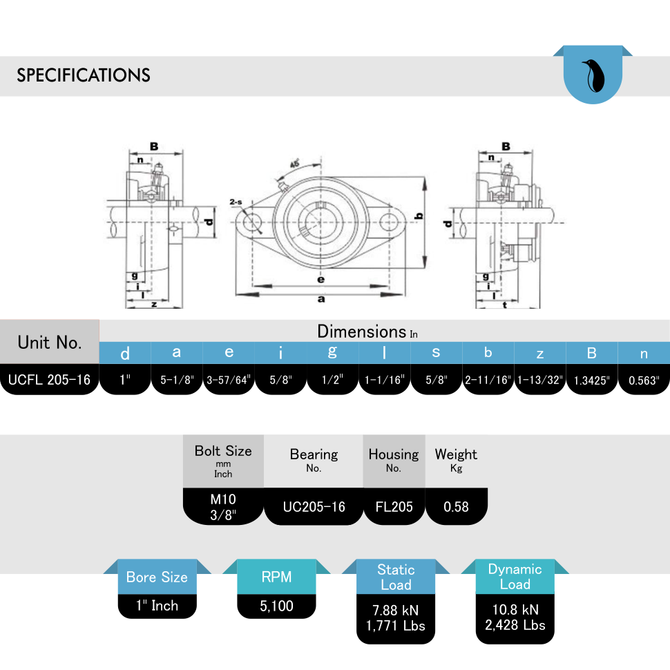 Bearing ucfl 205 deals